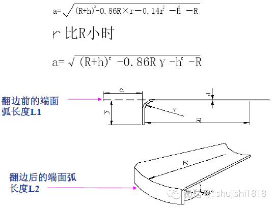 最全的沖壓工藝與產品設計(圖77)