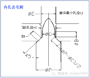 最全的沖壓工藝與產品設計(圖36)