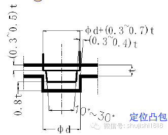 最全的沖壓工藝與產品設計(圖61)