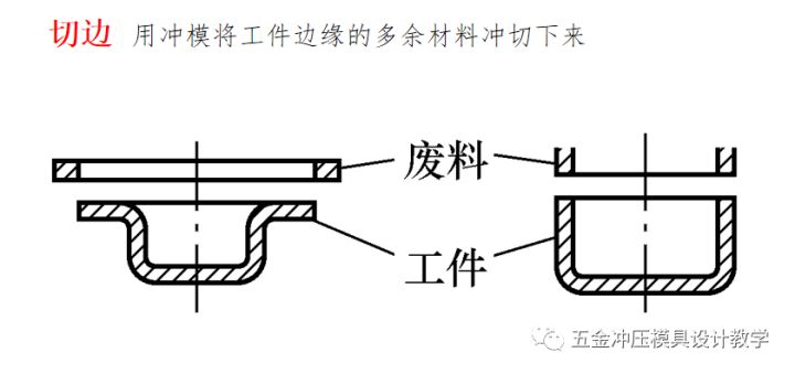沖壓工藝的四大順序分別是什么？(圖7)