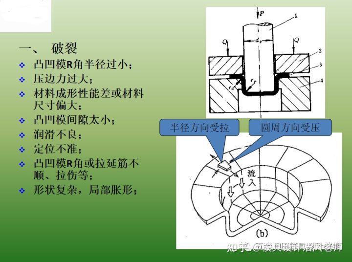 沖壓這個(gè)工藝有哪些缺點(diǎn)？(圖6)