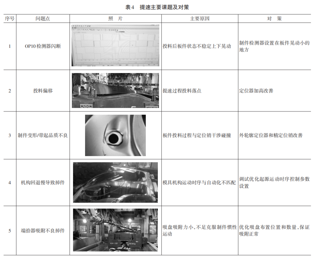 廣汽：基于大型高速汽車沖壓線模具生產調試策略探討(圖7)