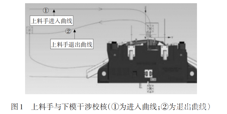 廣汽：基于大型高速汽車沖壓線模具生產調試策略探討(圖1)