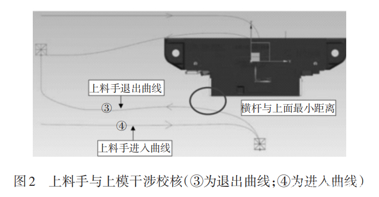 廣汽：基于大型高速汽車沖壓線模具生產調試策略探討(圖2)