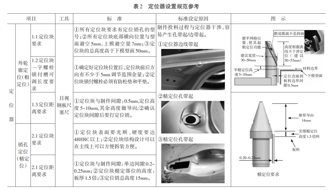 廣汽：基于大型高速汽車沖壓線模具生產調試策略探討(圖4)