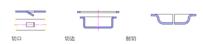 沖壓加工的重要性及優(yōu)點，你了解多少？(圖2)
