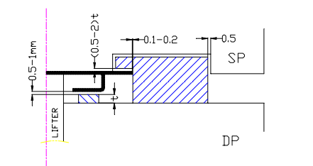 沖壓加工的重要性及優(yōu)點，你了解多少？(圖30)